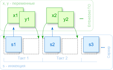 Визуализация in-place алгоритма.